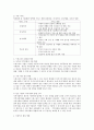 드림스타트 : 드림스타트(빈곤 아동) 활성화 방안과 아동복지 발전 방향에 관한 대안을 본인의 주장이 담긴 글로 작성하여 보시오. 2페이지