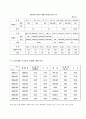 교통에너지환경세 [개요, 과세대상, 세율, 납세의무자, 과세시기] 3페이지