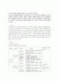 (법적 장애유형 확대) 우리나라 법적 장애유형 확대가 갖는 의의는 무엇일지 본인의 견해를 논하시오. 1페이지