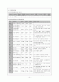 성인-간경화증 11페이지