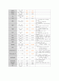 폐렴 case! 6페이지
