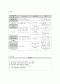 폐렴 case! 9페이지