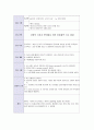 폐렴 case! 10페이지