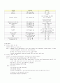 뇌경색 case 8페이지