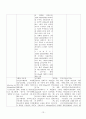 뇌경색 case 13페이지