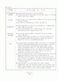 [자기소개서 직무기술서 작성 예시] 휴먼정책기획원 교육기획분야 합격 지원서(1차 면접 합격 후 작성한 직무기술서 포함) 4페이지