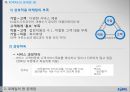 코레일 KORAIL 기업분석과 코레일 KTX  현 문제점분석및 해결위한 마케팅전략 방안연구 PPT 9페이지