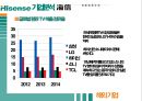 중국 하이센스 기업분석 PPT 29페이지