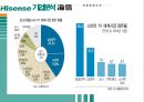 중국 하이센스 기업분석 PPT 30페이지