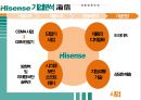 중국 하이센스 기업분석 PPT 33페이지