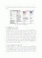 환율전쟁 다큐멘터리 감상문(환율전쟁을 시작한 일본과 국내 수출 중소기업의 대응책) 4페이지