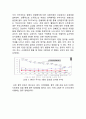처음처럼 브랜드분석과 SWOT분석/ 처음처럼 마케팅사례연구/ 처음처럼 새로운 마케팅전략 제안 5페이지