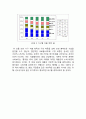 처음처럼 브랜드분석과 SWOT분석/ 처음처럼 마케팅사례연구/ 처음처럼 새로운 마케팅전략 제안 7페이지