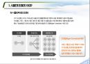 사물인터넷(IOT) 국내외 시장전망 및 실제 적용사례 4페이지