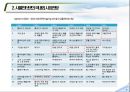 사물인터넷(IOT) 국내외 시장전망 및 실제 적용사례 6페이지