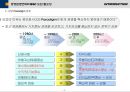 BSC(균형성과관리)의 모든 것 (발표자료, 리포트 활용 가능) 3페이지