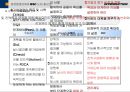 BSC(균형성과관리)의 모든 것 (발표자료, 리포트 활용 가능) 4페이지