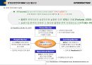 BSC(균형성과관리)의 모든 것 (발표자료, 리포트 활용 가능) 5페이지