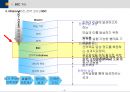BSC(균형성과관리)의 모든 것 (발표자료, 리포트 활용 가능) 10페이지