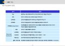 BSC(균형성과관리)의 모든 것 (발표자료, 리포트 활용 가능) 11페이지