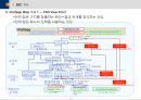 BSC(균형성과관리)의 모든 것 (발표자료, 리포트 활용 가능) 12페이지