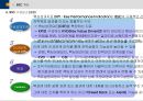 BSC(균형성과관리)의 모든 것 (발표자료, 리포트 활용 가능) 15페이지