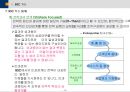 BSC(균형성과관리)의 모든 것 (발표자료, 리포트 활용 가능) 17페이지