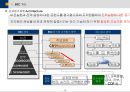 BSC(균형성과관리)의 모든 것 (발표자료, 리포트 활용 가능) 19페이지
