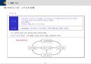 BSC(균형성과관리)의 모든 것 (발표자료, 리포트 활용 가능) 22페이지