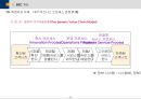 BSC(균형성과관리)의 모든 것 (발표자료, 리포트 활용 가능) 26페이지