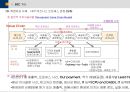 BSC(균형성과관리)의 모든 것 (발표자료, 리포트 활용 가능) 28페이지
