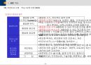 BSC(균형성과관리)의 모든 것 (발표자료, 리포트 활용 가능) 30페이지