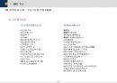 BSC(균형성과관리)의 모든 것 (발표자료, 리포트 활용 가능) 31페이지