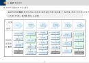 BSC(균형성과관리)의 모든 것 (발표자료, 리포트 활용 가능) 38페이지