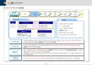 BSC(균형성과관리)의 모든 것 (발표자료, 리포트 활용 가능) 40페이지