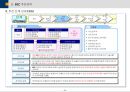 BSC(균형성과관리)의 모든 것 (발표자료, 리포트 활용 가능) 41페이지
