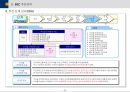 BSC(균형성과관리)의 모든 것 (발표자료, 리포트 활용 가능) 43페이지