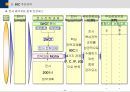 BSC(균형성과관리)의 모든 것 (발표자료, 리포트 활용 가능) 45페이지