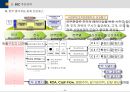BSC(균형성과관리)의 모든 것 (발표자료, 리포트 활용 가능) 46페이지