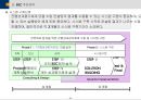 BSC(균형성과관리)의 모든 것 (발표자료, 리포트 활용 가능) 49페이지