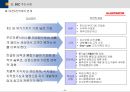 BSC(균형성과관리)의 모든 것 (발표자료, 리포트 활용 가능) 56페이지