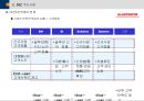 BSC(균형성과관리)의 모든 것 (발표자료, 리포트 활용 가능) 58페이지