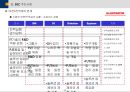 BSC(균형성과관리)의 모든 것 (발표자료, 리포트 활용 가능) 59페이지