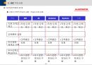 BSC(균형성과관리)의 모든 것 (발표자료, 리포트 활용 가능) 60페이지