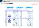 BSC(균형성과관리)의 모든 것 (발표자료, 리포트 활용 가능) 63페이지