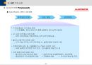 BSC(균형성과관리)의 모든 것 (발표자료, 리포트 활용 가능) 64페이지