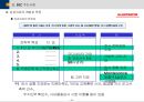 BSC(균형성과관리)의 모든 것 (발표자료, 리포트 활용 가능) 66페이지