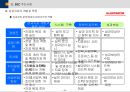 BSC(균형성과관리)의 모든 것 (발표자료, 리포트 활용 가능) 70페이지
