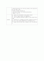 기흉 병태와 간호진단 5페이지
