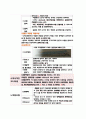 쇼크환자 병태생리 및 간호 5페이지